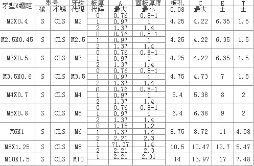 �K�ݷ��׉��T��ĸҎ(gu��)������(x��)��